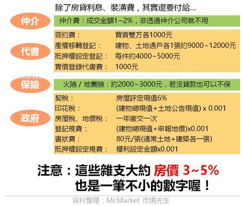 賣房 費用|賣房也要繳稅嗎？要繳多少？快速5分鐘一次看懂賣房如何扣稅！